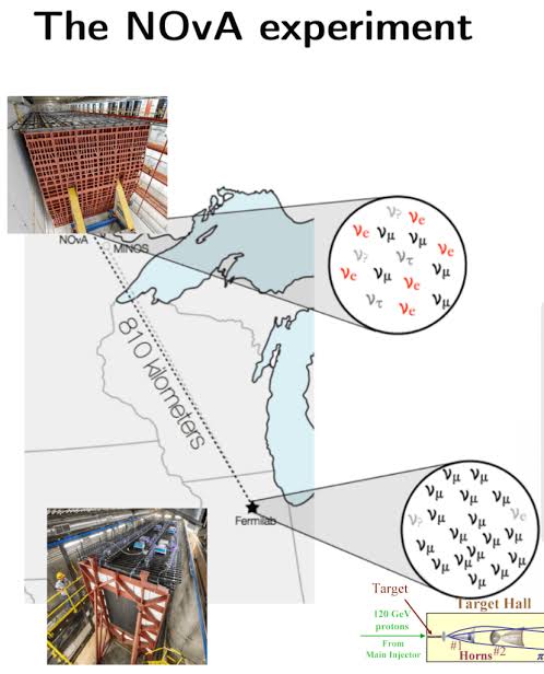 The NOvA experiment: a neutrino beam from Fermilab travels 810 km to the far detector at Ash River, Minnesota, with the muon-neutrino beam partially oscillating into electron neutrinos
